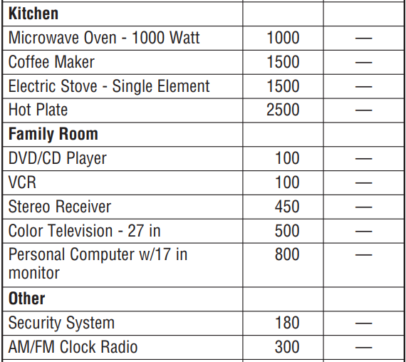 Troy-Bilt 30331 3550-Watts Portable Generator User Manual Troy-Bilt 30331 3550-Watts Portable Generator User Manual 7