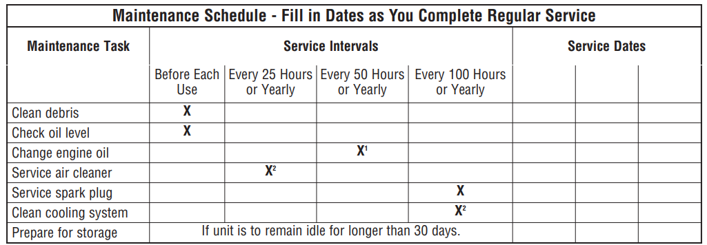 Troy-Bilt 30331 3550-Watts Portable Generator User Manual Troy-Bilt 30331 3550-Watts Portable Generator User Manual 9