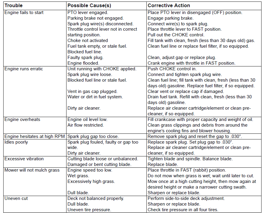 Troy-Bilt LTX-1842 Lawn Tractor 11