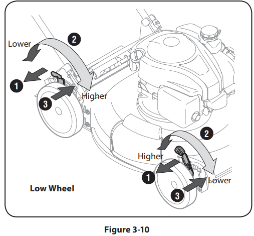 Troy-Bilt TB110 Push Lawn Mower User Manual 10