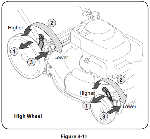 Troy-Bilt TB110 Push Lawn Mower User Manual 11