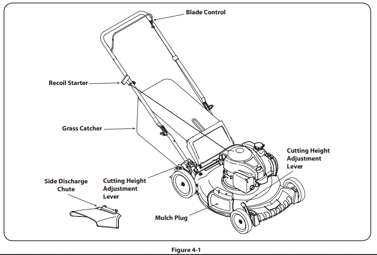 Troy-Bilt TB110 Push Lawn Mower User Manual 13