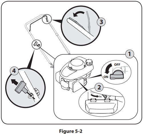 Troy-Bilt TB110 Push Lawn Mower User Manual 15
