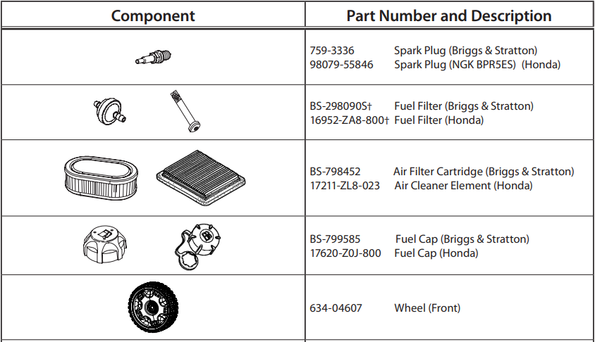 Troy-Bilt TB110 Push Lawn Mower User Manual 21