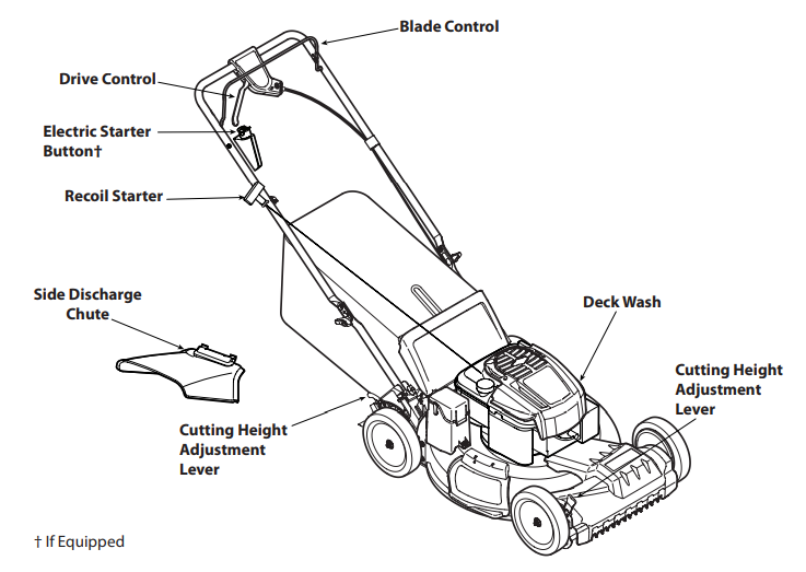 Troy-Bilt TB230 Self-Propelled Lawn Tractor User Manual 15