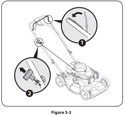 Troy-Bilt TB230 Self Propelled Lawn Tractor User Manual | ManualsLibraryy