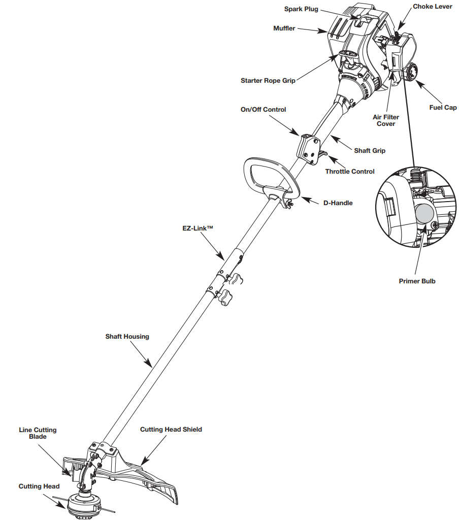 Troy-Bilt TB32 EC Straight Shaft String Trimmer User Manual Troy-Bilt TB32 EC Straight Shaft String Trimmer User Manual 1