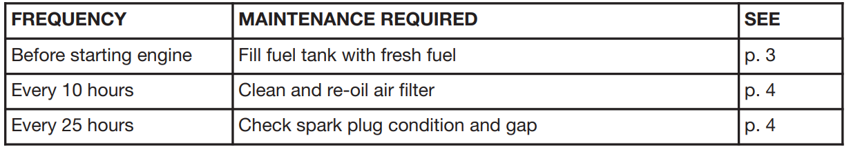 Troy-Bilt TB32 EC Straight Shaft String Trimmer User Manual Troy-Bilt TB32 EC Straight Shaft String Trimmer User Manual 10