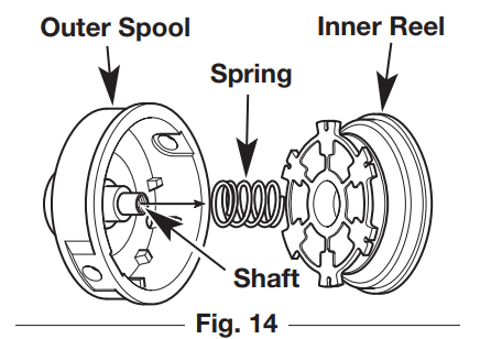 Troy-Bilt TB32 EC Straight Shaft String Trimmer User Manual Troy-Bilt TB32 EC Straight Shaft String Trimmer User Manual 12