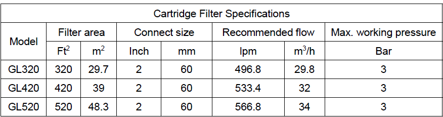 VEVOR GL50 Cartridge Pool Filter- 2
