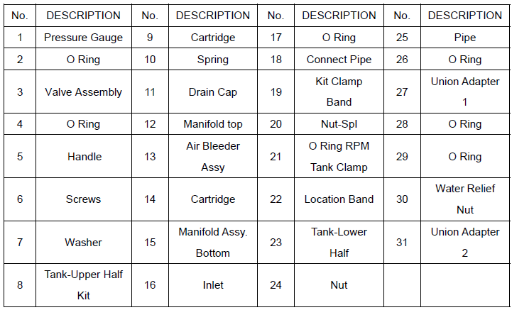 VEVOR GL50 Cartridge Pool Filter- 5