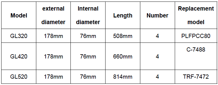 VEVOR GL50 Cartridge Pool Filter- 7
