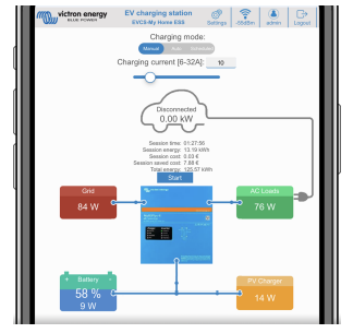 Victron Energy 7.3kW EV Charging Station-14