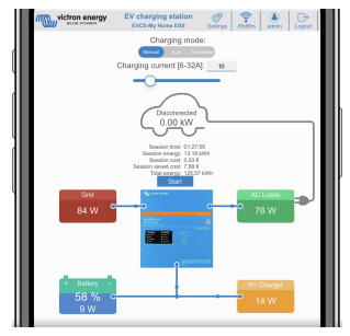 Victron Energy 7.3kW EV Charging Station-15