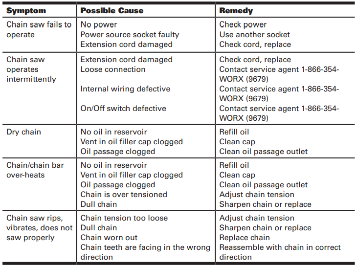 WORX Tools WG305 Electric Chain Saw User Manual 26