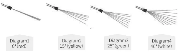 Wholesun WS-3000 Electric Pressure Washer-6