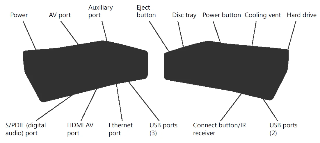 Xbox 360 Console Complete-9