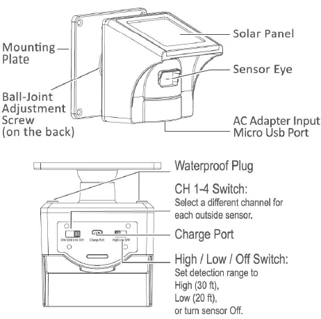 eMACROS HS002W Wireless Solar Driveway Alarm System-3