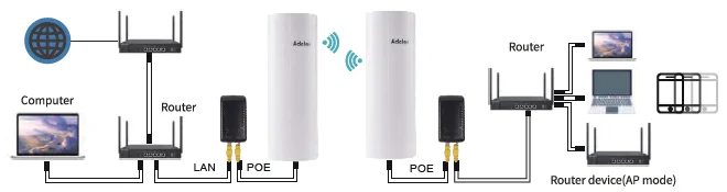 Adalov CPE365 Gigabit Wireless Bridge-11