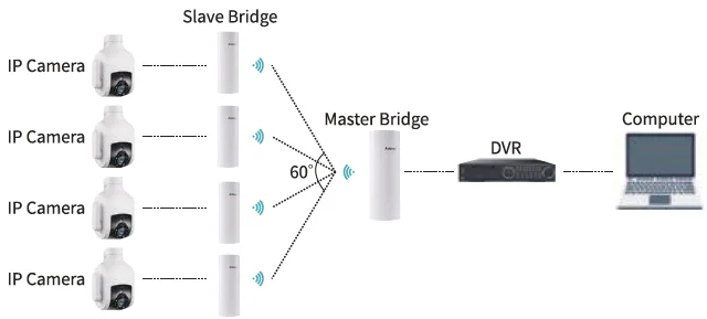 Adalov CPE365 Gigabit Wireless Bridge-12