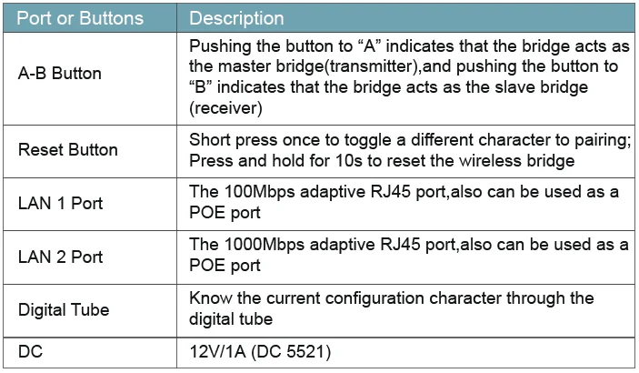 Adalov CPE365 Gigabit Wireless Bridge-3