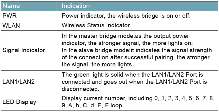 Adalov CPE365 Gigabit Wireless Bridge-4