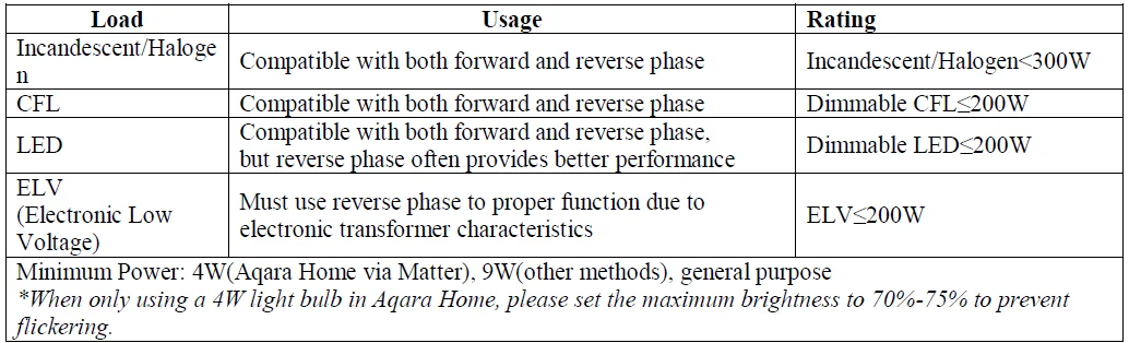 Aqara Dimmer Switch H2 EU-3