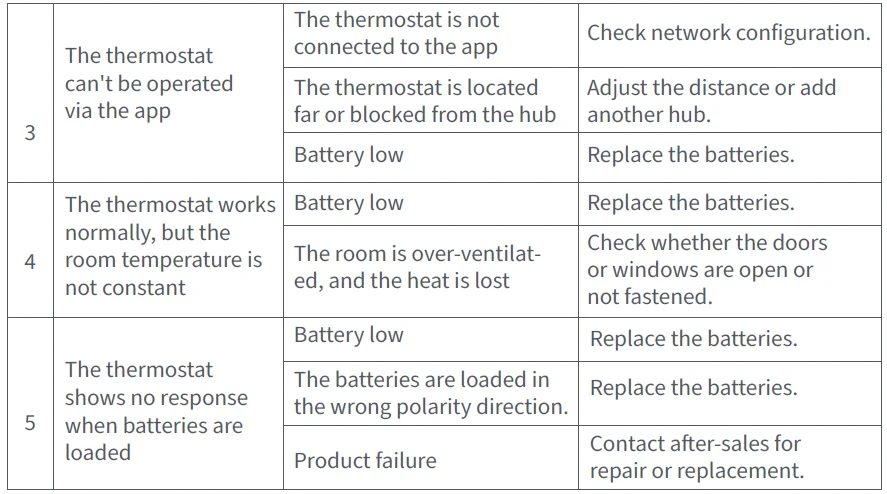 Aqara E1 Smart Radiator Thermostat User Manual Aqara E1 Smart Radiator Thermostat-7