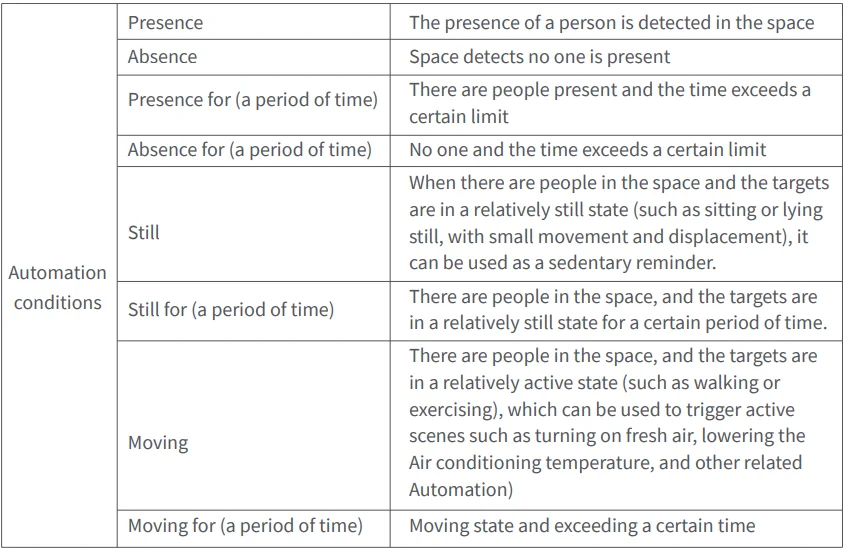 Aqara Presence Sensor FP1E-12