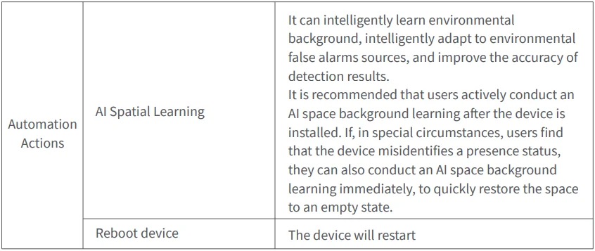 Aqara Presence Sensor FP1E-13