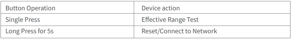 Aqara Presence Sensor FP1E-14