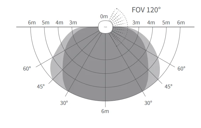 Aqara Presence Sensor FP1E-6
