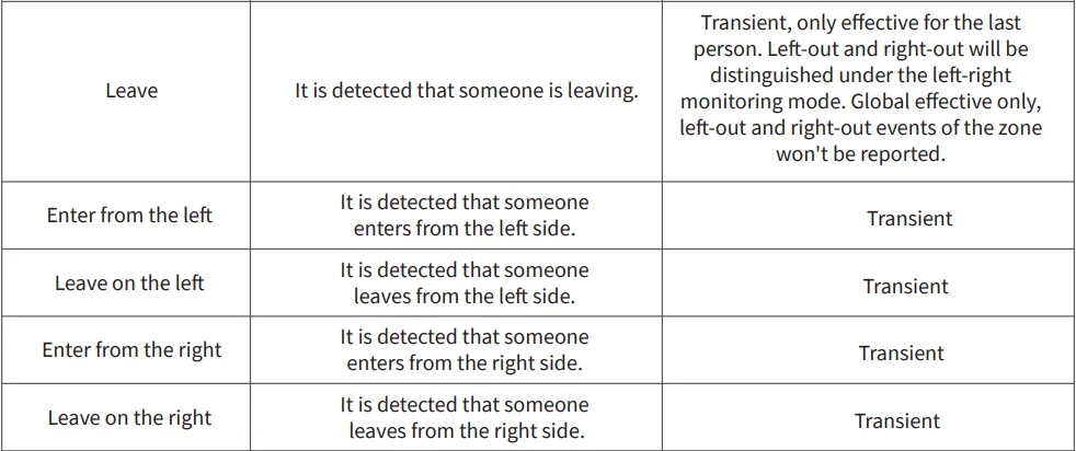 Aqara Presence Sensor FP2 User Manual Aqara Presence Sensor FP2-19