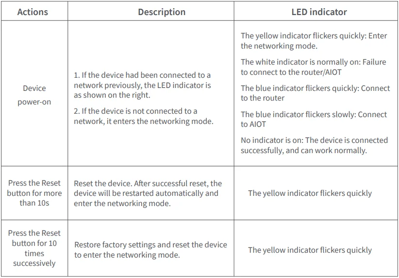 Aqara Presence Sensor FP2 User Manual Aqara Presence Sensor FP2-2