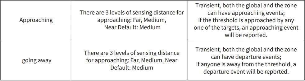 Aqara Presence Sensor FP2 User Manual Aqara Presence Sensor FP2-20