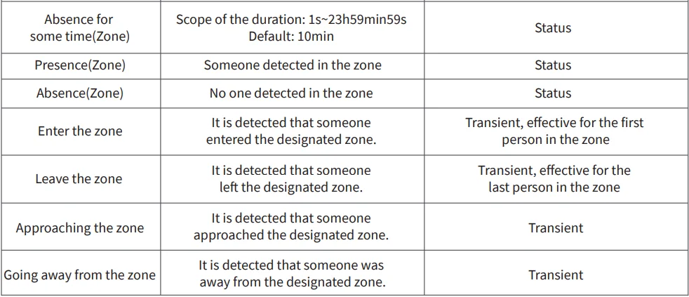 Aqara Presence Sensor FP2-22
