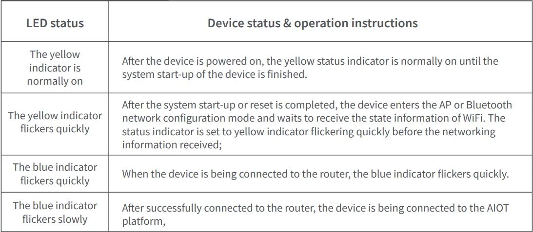 Aqara Presence Sensor FP2 User Manual Aqara Presence Sensor FP2-5