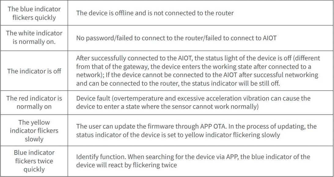 Aqara Presence Sensor FP2 User Manual Aqara Presence Sensor FP2-6