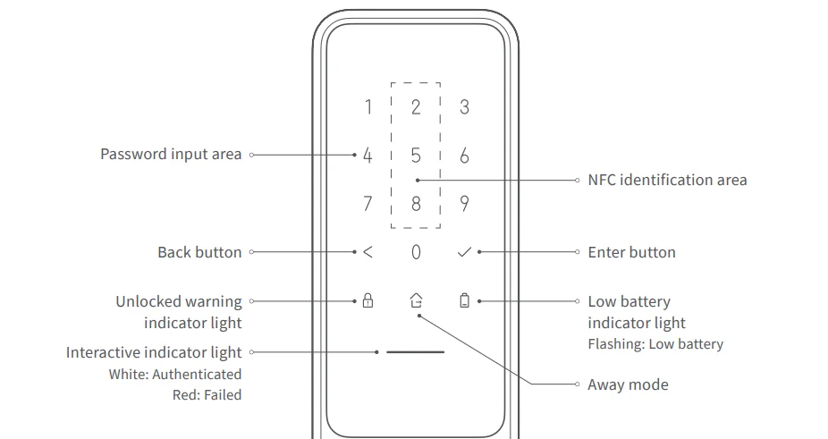 Aqara Smart Door Lock A100 Zigbee User Manual 1