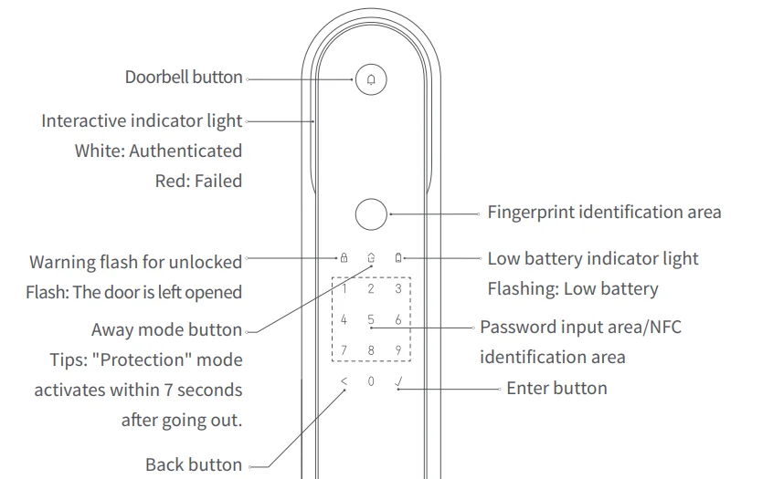 Aqara Smart Door Lock D100 Zigbee Keyless Entry 1