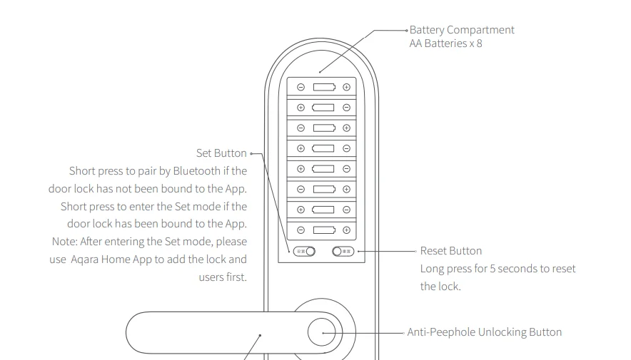 Aqara Smart Door Lock N100 Zigbee User Manual 3