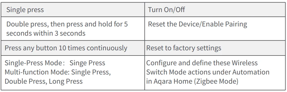 Aqara Smart Light Switch H2-16