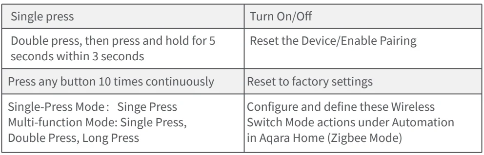 Aqara Smart Light Switch H2-40