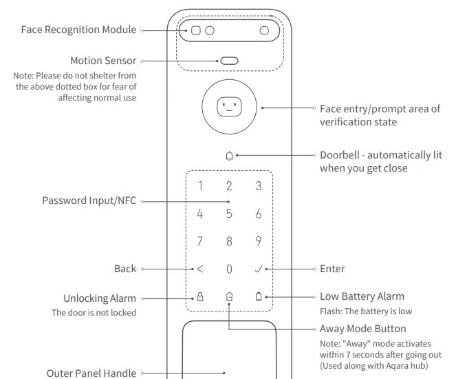 Aqara Smart Lock D200i Complete User Manual 1