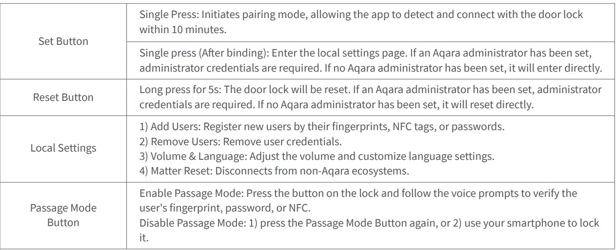 Aqara Smart Lock U300 User Guide 18