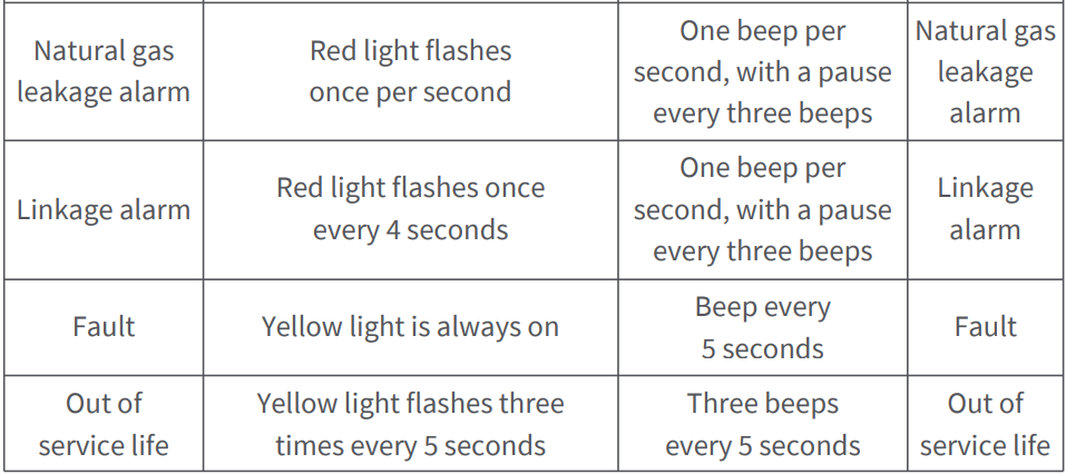 Aqara Smart Natural Gas Detector-8