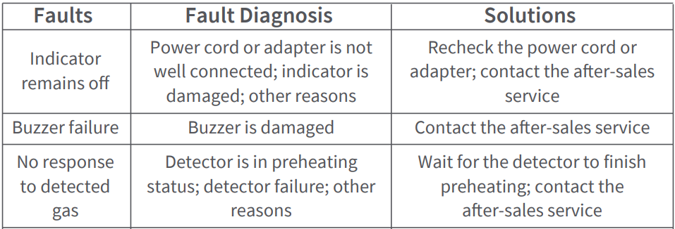 Aqara Smart Natural Gas Detector-9