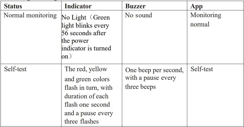 Aqara Smoke Detector-5