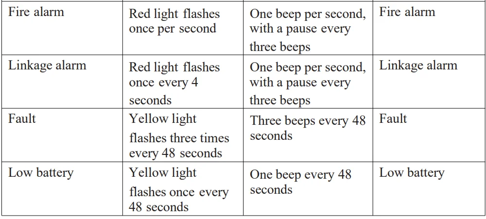 Aqara Smoke Detector-6
