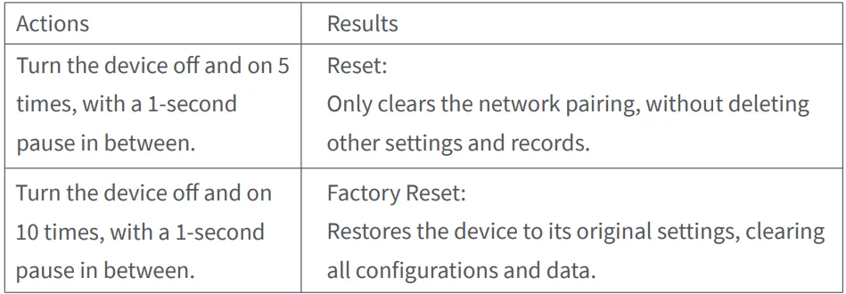 Aqara T2 Smart LED Bulb 6